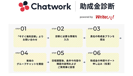 Chatworkとライトアップが業務提携、「Chatwork 助成金診断」を提供