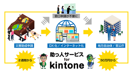 kintoneの活用を支援、オープントーンの「助っ人サービス for kintone」