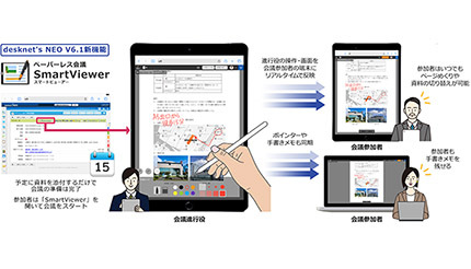 ネオジャパン、グループウェア「desknet&#039;s NEO」の最新バージョンを提供