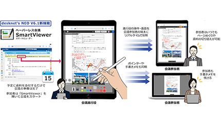 ネオジャパン、グループウェア「desknet's NEO」の最新バージョンを提供
