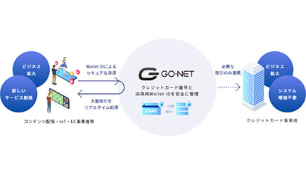 GO-NET Japan、デジタルID連携の新たな決済サービスを提供