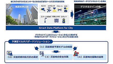 Smart City領域で協業、NTT Comが東京海上日動と東京海上ディーアールと