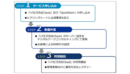 「i-FILTER＠Cloud」の導入を支援、デジタルアーツコンサルティングが提供