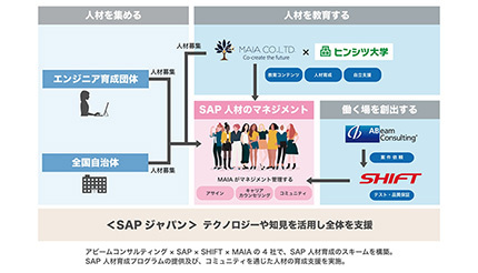 SAP女子育成・就労支援へ、アビームなど4社が事業開始　まずは沖縄県から