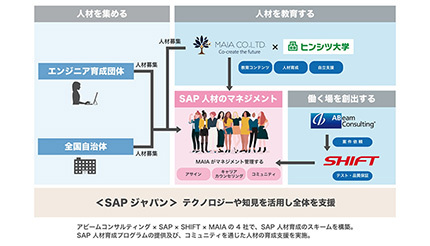SAP女子育成・就労支援へ、アビームなど4社が事業開始 まずは沖縄県から