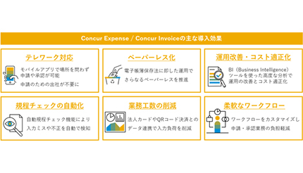 ミライトHDグループが「SAP Concurソリューション」採用、コンカーが提供