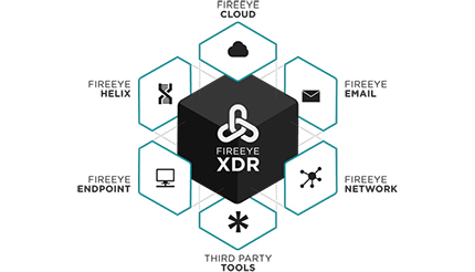 「FireEye XDR」でセキュリティ運用チームを強化、ファイア・アイが提供