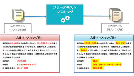 個人情報を検出・マスキング、アグレックスの匿名加工支援ソリューション
