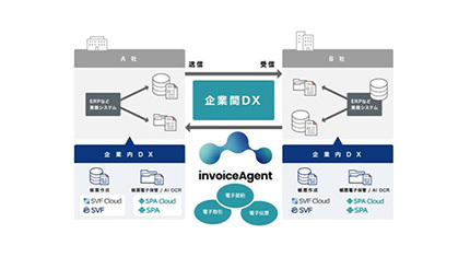 データ流通とペーパーレス化を促進、「invoiceAgent TransPrint」最新バージョン