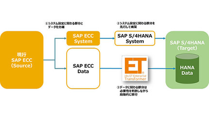 ISID、CBSと日本企業で初のパートナーシップ契約を締結