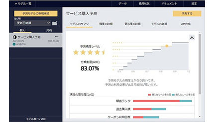 ビジネス現場向け予測分析ツール「Prediction One」を拡充、ソニーネットから