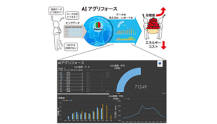 JFEエンジニアリング、農業ビッグデータ活用サービス「AIアグリフォース」を提供