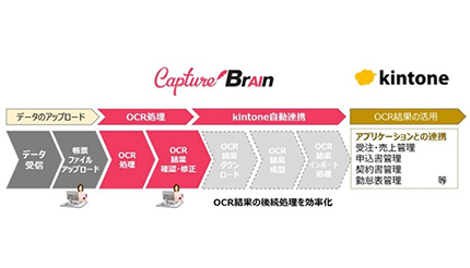 「kintone」と連携、キヤノンITSがクラウド型AI OCR「CaptureBrain V2.1」を提供
