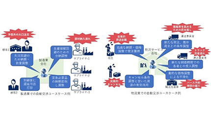 NEC、OKI・豊田通商などと「自律調整SCMコンソーシアム」を設立
