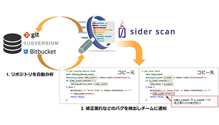 ソースコードを監視してバグを通知、「Sider Scan」製品版リリース