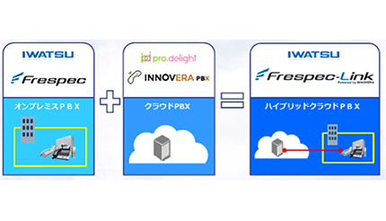 岩崎通信機、プロディライトのクラウドPBXと連携したIP電話ソリューション