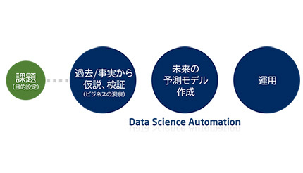 AI活用で市況商品の価格変動予測、NECと三井化学が実証実験