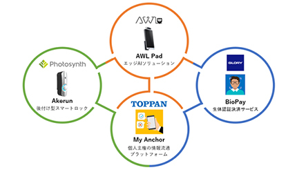 顔認証を活用したサービス開発で協業、凸版とAWLなど4社