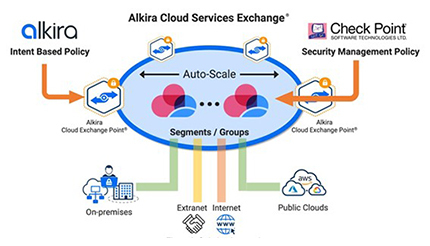 Alkiraとチェック・ポイントが技術提携、企業クラウドのセキュリティで
