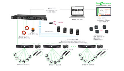マイクロデータセンターに最適、シュナイダーエレクトリックのNetBotz 750シリーズ