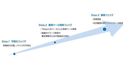 「Safety-II」実践に向けたコンサル、オージス総研がサービス提供