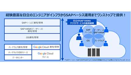「SAP HANAクラウドサービス」のGoogle Cloud対応版、日立が販売