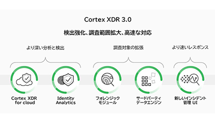 XDRプラットフォーム「Cortex XDR」最新版を日本向けに、パロアルトネットワークスが提供