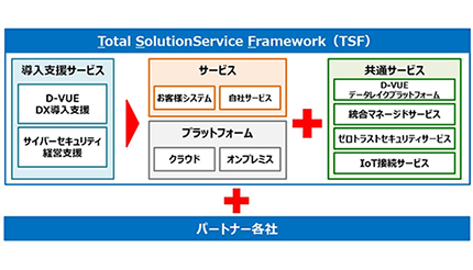 顧客の迅速なDX実現へ、都築電気がサービス体系を刷新