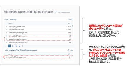 ALSI、Sumo Logicで「異常行動分析オプション」を提供