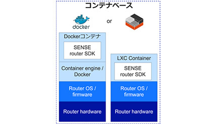 「F-Secure SENSE」をコンテナ形式でISPに提供、エフセキュアから