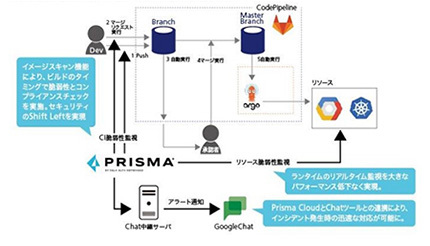 JCBがコンテナセキュリティ「Prisma Cloud」を採用、マクニカソリューションズが提供