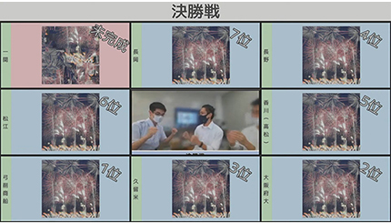 高専プロコンがオンラインでフル開催、競技部門は弓削商船、課題部門は鳥羽商船、自由部門は大島商船が優勝