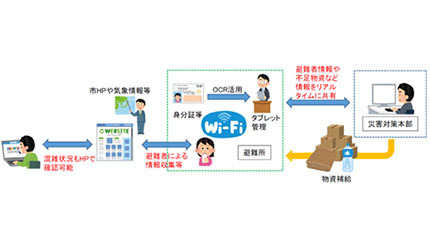 宮崎県都城市の避難所をデジタル化、Gcomとバカンが提携