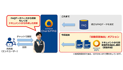 ドキュメントから適切な箇所を自動で抽出、NTT ComのCOTOHA Chat&FAQに新機能