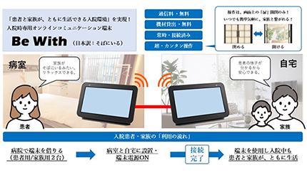入院時の孤独化を防ぐ、JR東日本とシスコがオンラインコミュニケーション端末の貸出サービスで実証実験