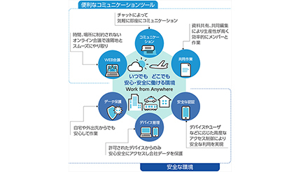 情報システム部門の業務をDX化、日本ユニシスの「Microsoft 365向け技術支援サービス」