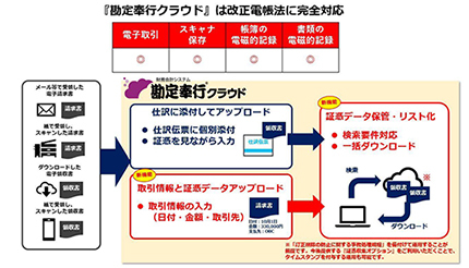 改正電子帳簿保存法に対応へ、OBCの「勘定奉行クラウド」