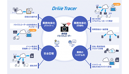 NSW、IoTテレマティクスサービス「Drive Tracer」を提供開始