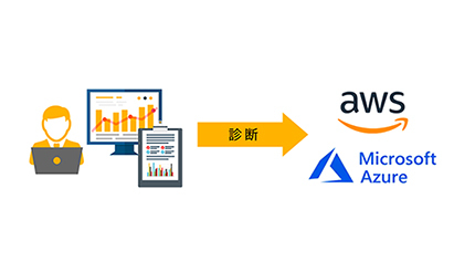 アイティーエム、MCSSP事業を開始 「クラウドセキュリティ設定診断サービス」から