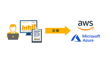 アイティーエム、MCSSP事業を開始　「クラウドセキュリティ設定診断サービス」から