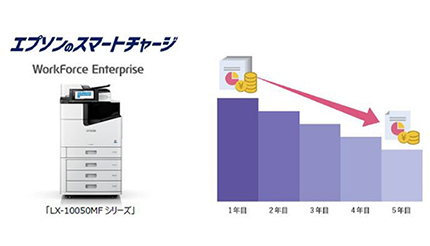 使用料金と印刷枚数を5年間で段階的に引き下げ、エプソンのスマートチャージ新プラン