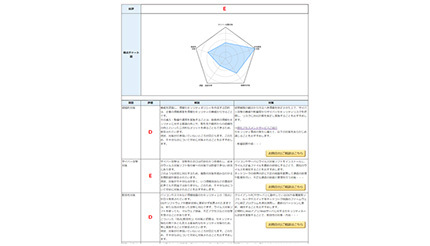 無料でセキュリティ対策の見極めに役立つ、富士ソフトが診断サービスをHP上で提供