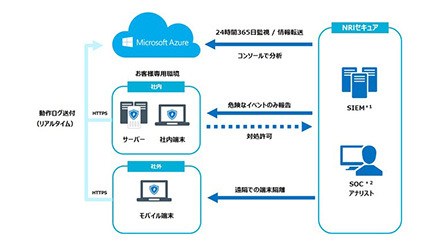 Microsoft Defender for Endpointを追加、NRIセキュアが「マネージドEDRサービス」のラインアップに