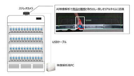 商品をリアルタイムにAI認識、キヤノンITSがプラットフォーム「StoreMotion」を提供