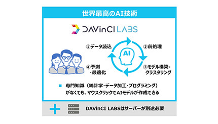 AI自動データ分析をクラウドで手軽に、DTSが「DAVinCI Jr.」を提供