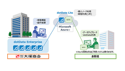 大塚商会、中堅・中小企業向けのAIソフト「dotData Lite」を販売