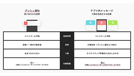 「Metaps Analytics」で小売業界に特化、メタップスが「おみせアプリ応援プラン」を提供