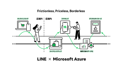 Microsoft Azureパートナー各社と小売業界のDXを支援、LINEの共同プロジェクト