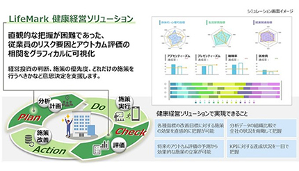 健康経営の効果予測が可能に、富士通と富士通Japanがソリューションを提供