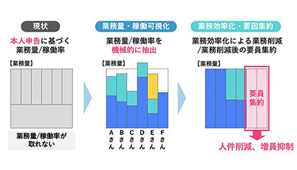 業務を可視化・最適化、S&Iが「VERINT Operations Manager」を提供